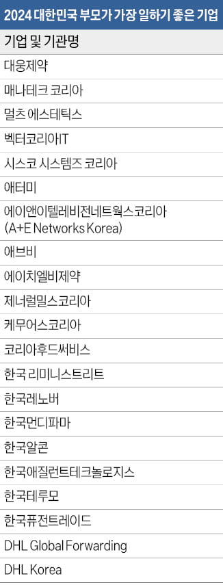 대한민국 GPTW 혁신리더…좋은 일터 만들기 선도