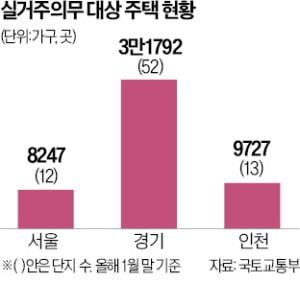 실거주의무 3년 유예…수도권 전세시장 숨통 트이나