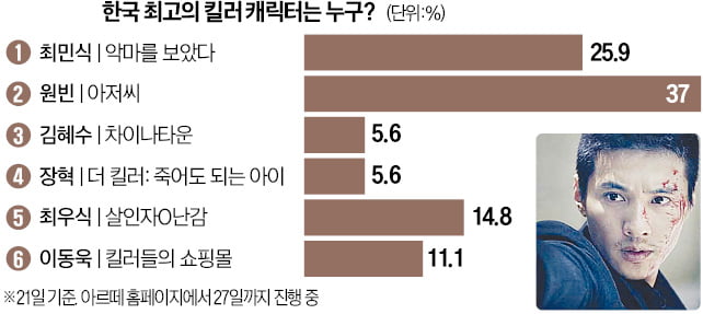 [오늘의 arte] 티켓 이벤트 : 국립심포니 '반 고흐' 