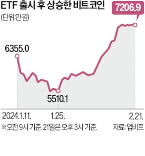 "비트코인 현물 ETF 허용"…총선 앞두고 여야가 불지핀 '코인 공약'