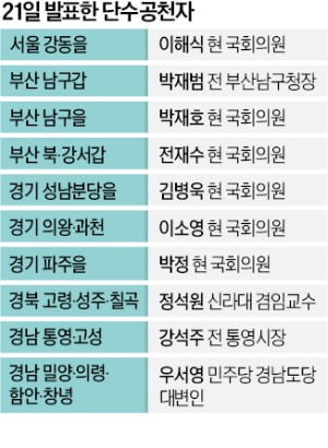 김병욱·이해식·이소영…친명 공천 확정은 '착착'