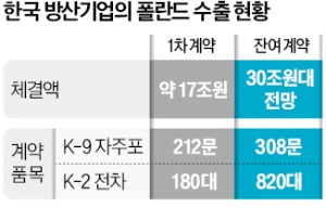 '수출입은행 자본금 확대' 국회 소위 통과…K방산 숨통