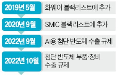 '카지노 룰렛 확률산 칩' 화웨이폰 등장에…수출규제 압박수위 높인 美