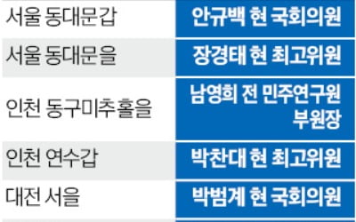 박찬대·장경태·문진석…또 '찐명일색' 단수공천
