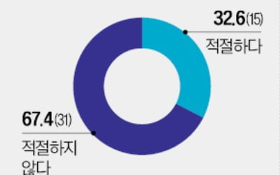  "홍콩ELS 손실배상안, 정부가 왜 지침 내리나"