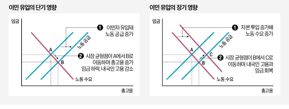 [경제야 놀자] 이민이 저출산 해결책?…노동시장 충격도 고려해야