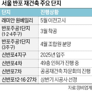 원베일리·클래스트…반포 '랜드마크' 경쟁