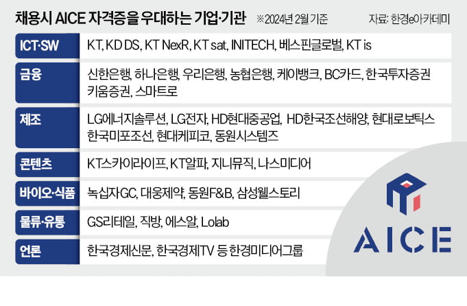 저축銀도 도입했다더니…요즘 기업들 필수자격된 '이 시험'