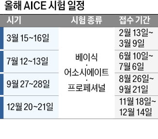 올 정기시험 4회 실시…최상위 '프로페셔널' 등급 정식 도입