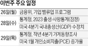 [월요전망대] 작년 4분기 합계출산율 0.6명대로 추락했을까