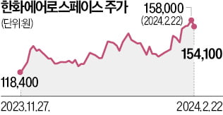 한화에어로, 카지노사이트추천에 1조 규모 'K9' 수출