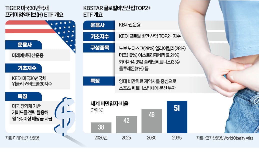 요즘 핫한 투자 상품 '비만산업 ETF' 나왔다