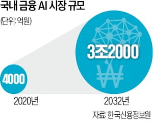 "보안을 지켜라"…슬롯사이트 볼트 플랫폼 기업의 새 먹거리 '온프레미스'