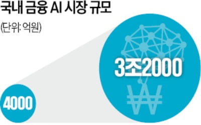 "보안을 지켜라"…AI 플랫폼 기업의 새 먹거리 '온프레미스'