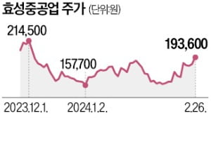 효성그룹 계열 분리 급물살…효성중공업·첨단소재 수혜 기대