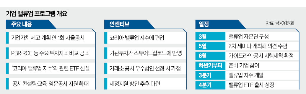 기업가치 높이면 '인센티브'…상속세 개편·경영권 방어 대책은 빠져