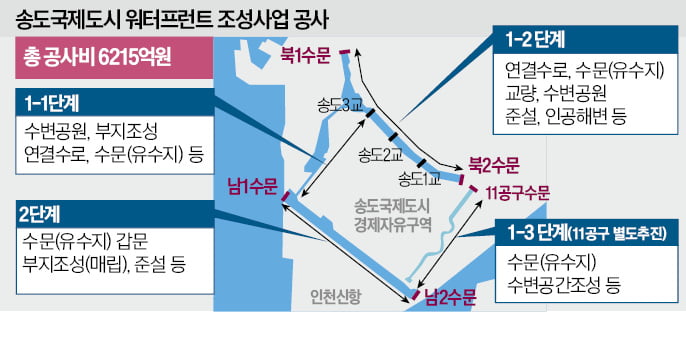 '한국판 베네치아' 송도 워터프런트 사업 순항