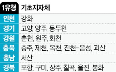 부산 '24시간 늘봄' 포항 '2차전지高' 생긴다