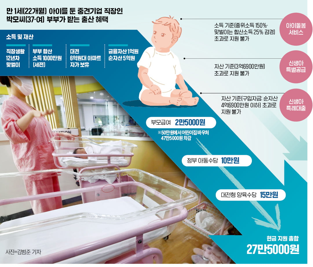 복직 후 어린이집 보냈더니 정부지원 '뚝'…"맞벌이가 죄인가요"