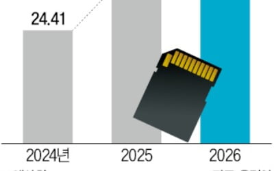 삼성, 업계 최고 성능 마이크로SD 카드 개발