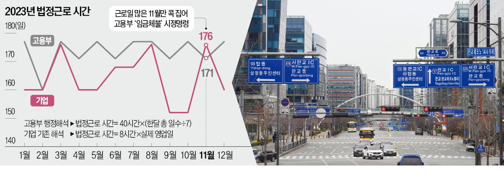 고용부 고무줄 해석에…IT 대기업 수십곳 '임금체불 오명'