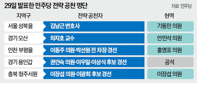 홍영표·기동민 컷오프…끝모를 '非明횡사 공천'