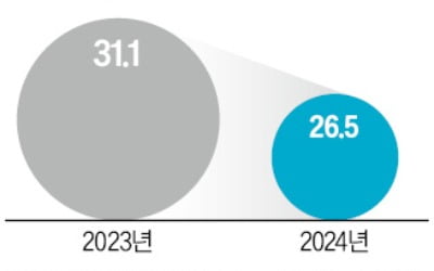 'R&D 예산 삭감' 논란에…기재부, 예산 구조개혁 연구용역