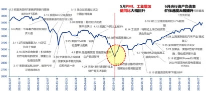 사진=중국경제금융연구소 자료