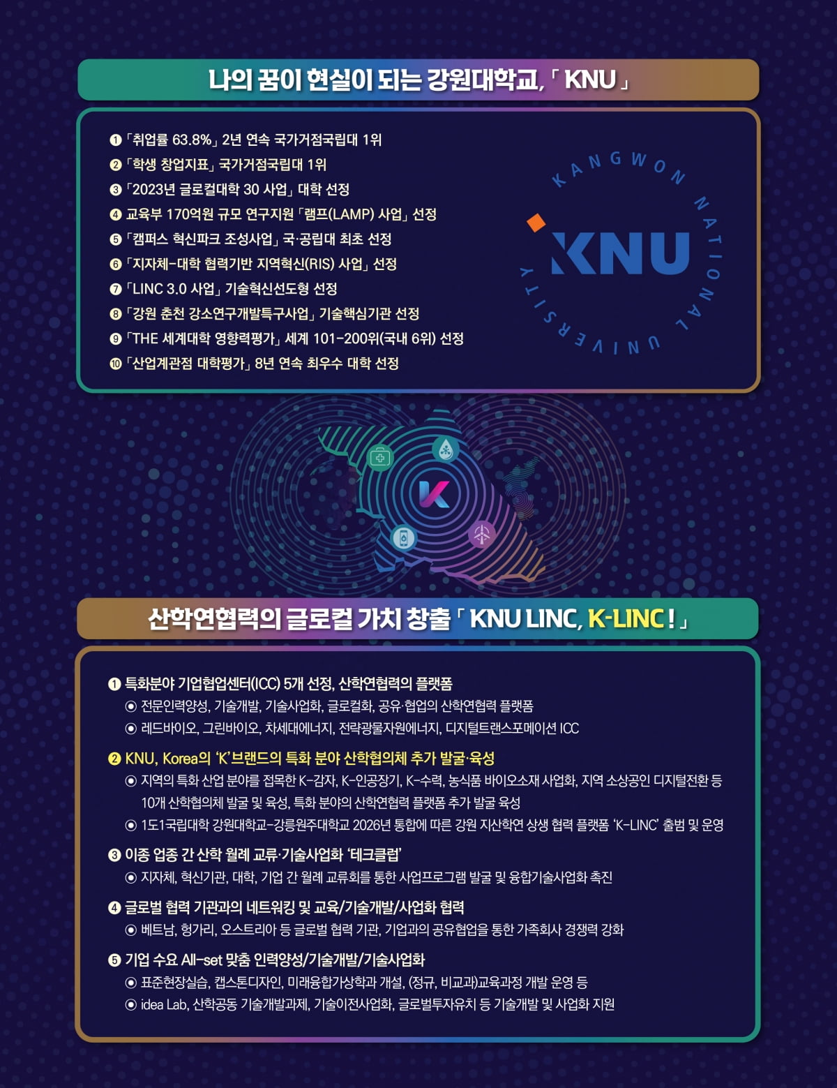 [강원대학교 LINC 3.0 사업단 가족회사 CEO] 곤드레의 기능성을 연구·개발하는 기업 ‘한국곤드레’
