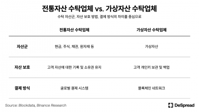 가장 오래된 美 은행, 가상자산 수탁 사업 나서는 이유[비트코인 A to Z]