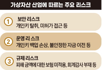 가장 오래된 美 은행, 가상자산 수탁 사업 나서는 이유[비트코인 A to Z]