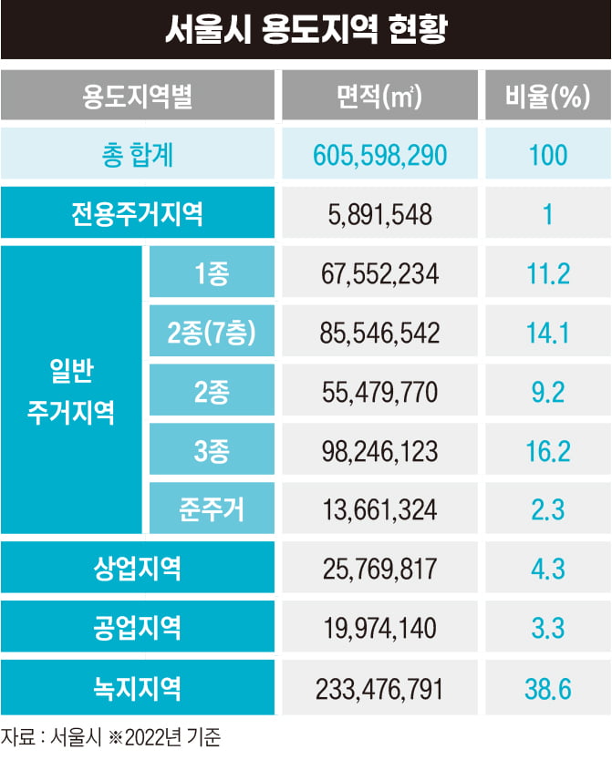 ‘전세사기 메카’ 서울 화곡동, 어떻게 빌라촌 됐나[비즈니스 포커스]