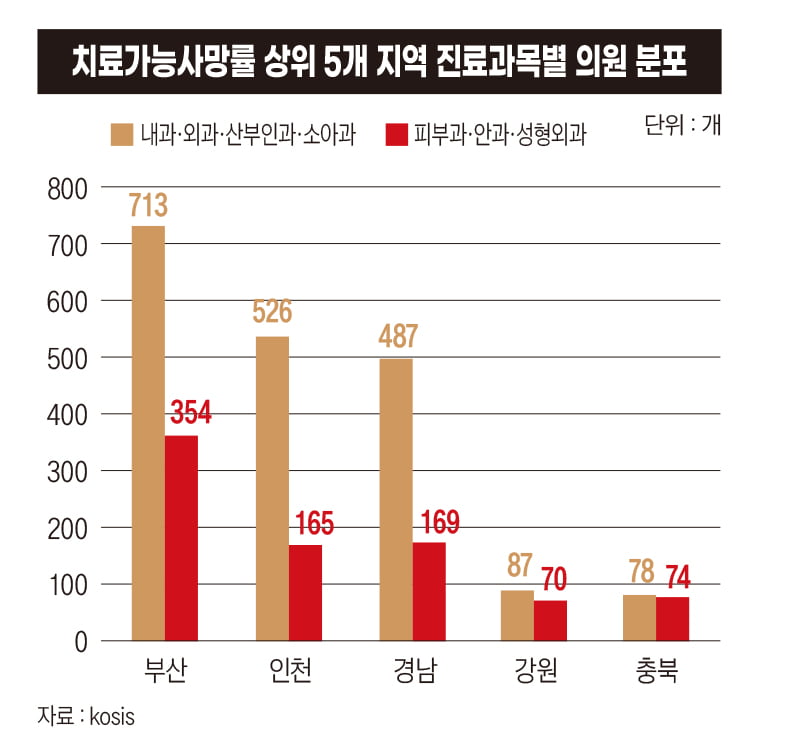 한국의 의사 연봉 얼마일까? 통계로 보는 의료계[의대증원, 남은 숙제]