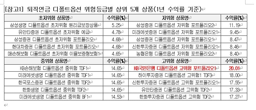 [WM써머리] KB증권, 매월 프리미엄 자산관리 세미나 연다 外