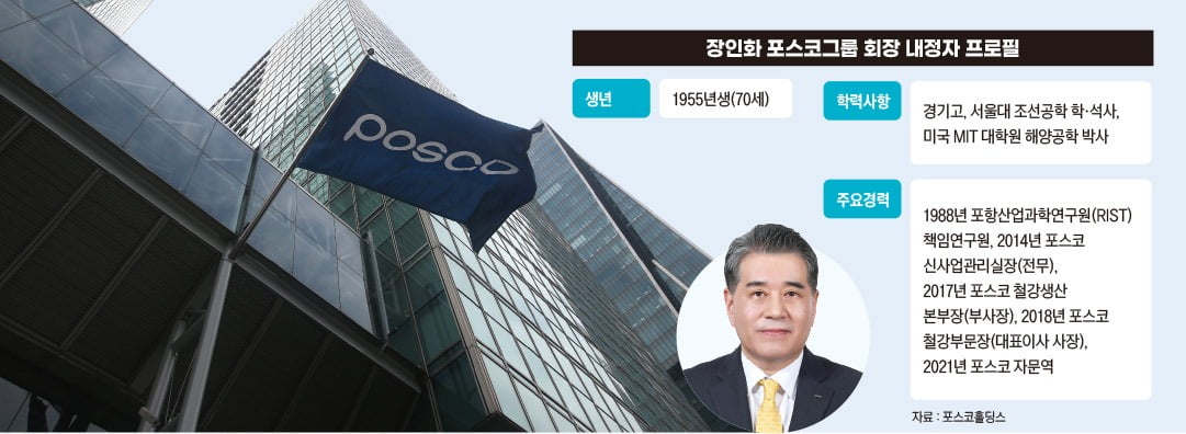 철강·2차전지 모두 꺾인 ‘위기의 포스코’…장인화號 과제 첩첩산중