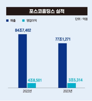 그래픽=송영 기자