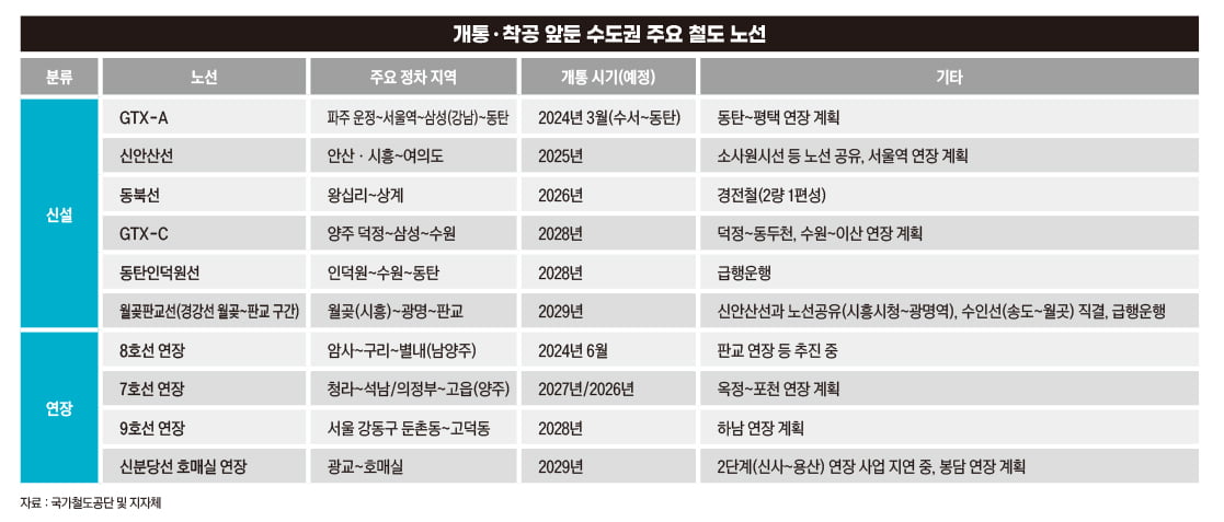 ‘강남까지 ○분 컷’ 개통 앞둔 수도권 전철 노선, 수혜지는 어디일까[비즈니스 포커스]