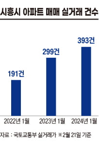 ‘강남까지 ○분 컷’ 개통 앞둔 수도권 전철 노선, 수혜지는 어디일까[비즈니스 포커스]