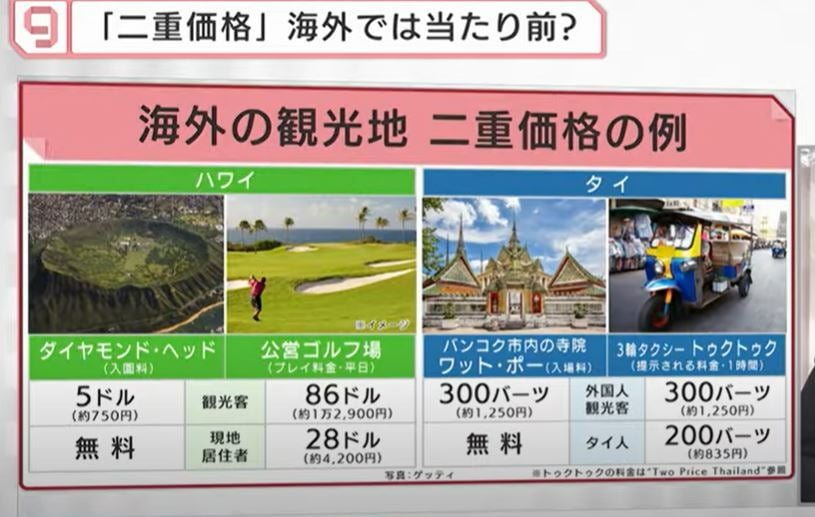 21일 BS텔레히가시의 한 패널이 하와이, 태국이 시행중인 이중가격 제도를 설명하고 있다/ 사진=BS텔레히가시 유튜브 화면 갈무리