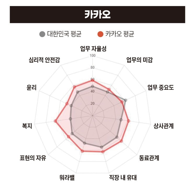 그래픽=박명규 기자. 자료=블라인드