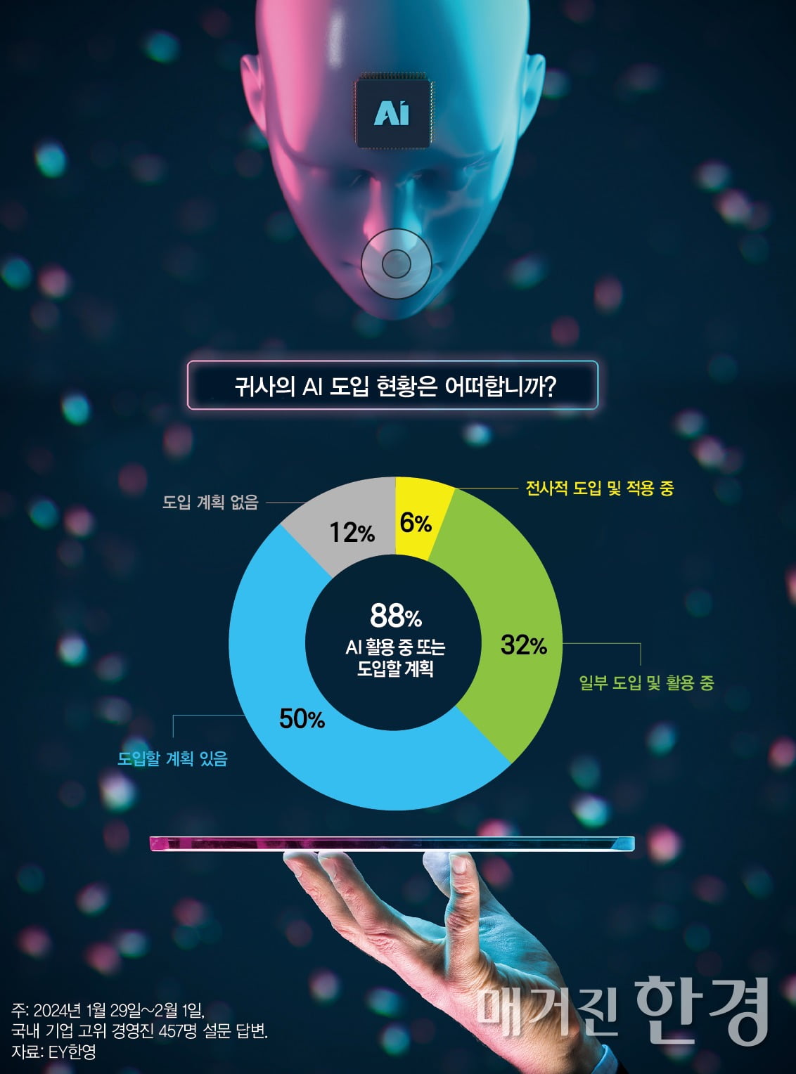 [big story]新 게임체인저 AI, 무한질주 어디까지