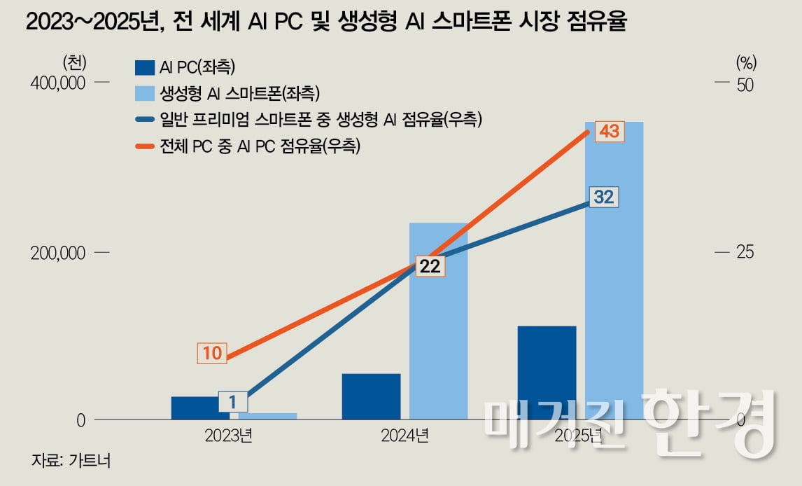 [big story]新 게임체인저 AI, 무한질주 어디까지