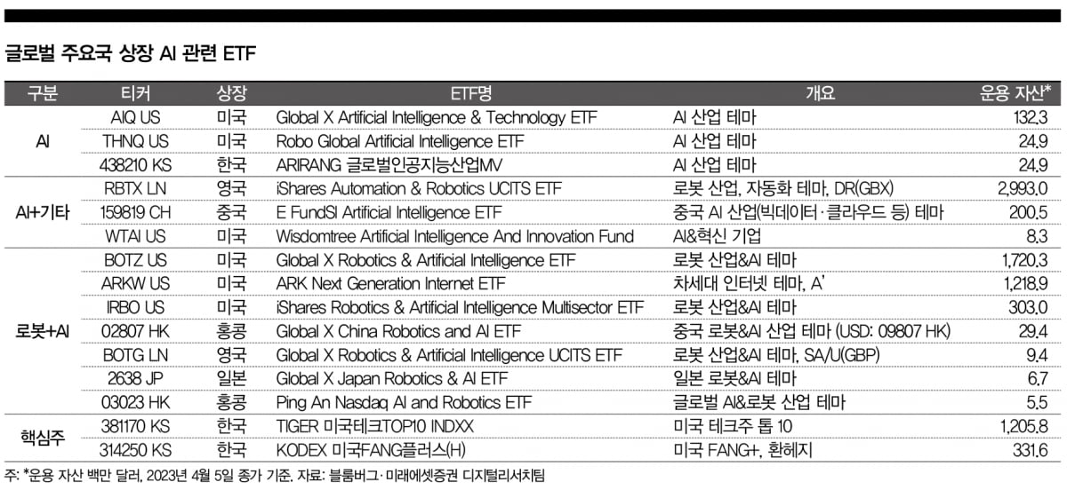 [big story] AI 투자, Go or Stop?