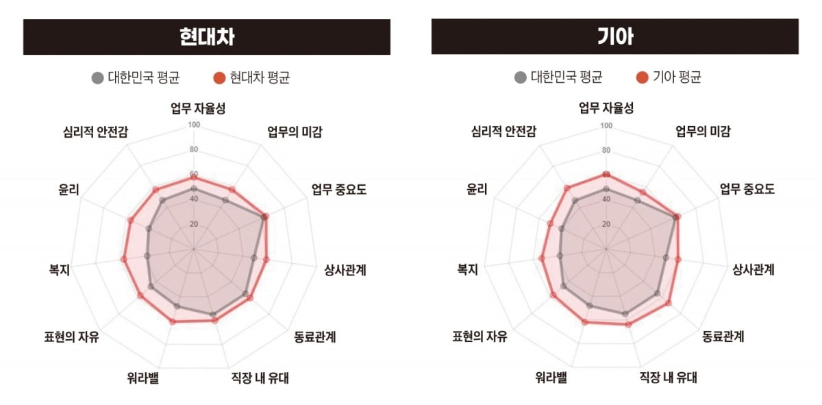 그래픽=박명규 기자·자료=블라인드