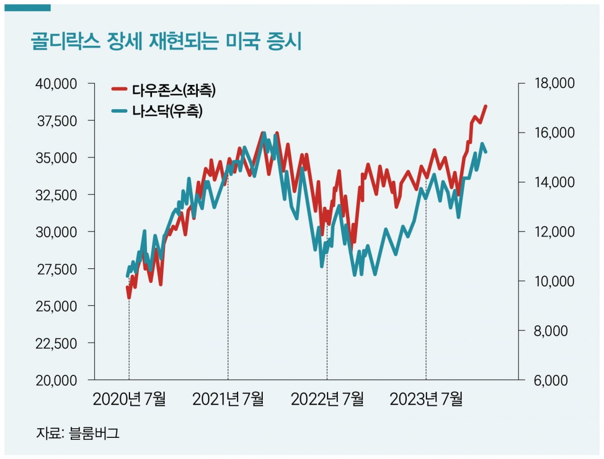 미·일·중, 증시 부양...한국에 시사점은