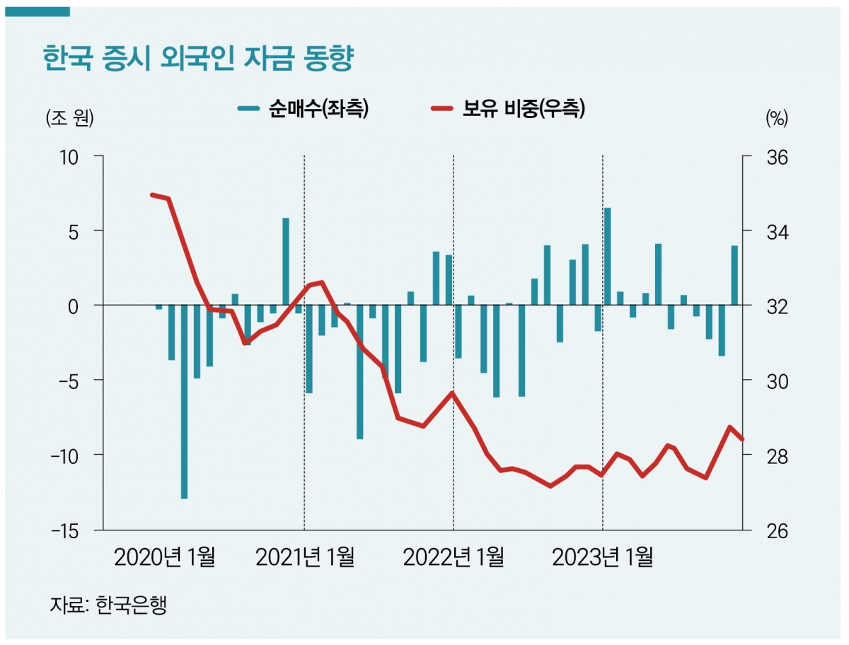 미·일·중, 증시 부양...한국에 시사점은