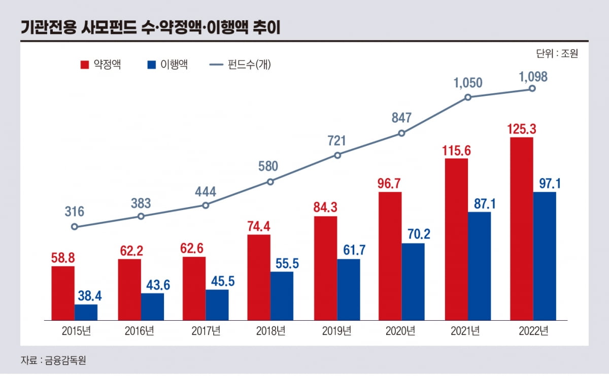 더 강력해진 사모펀드의 힘