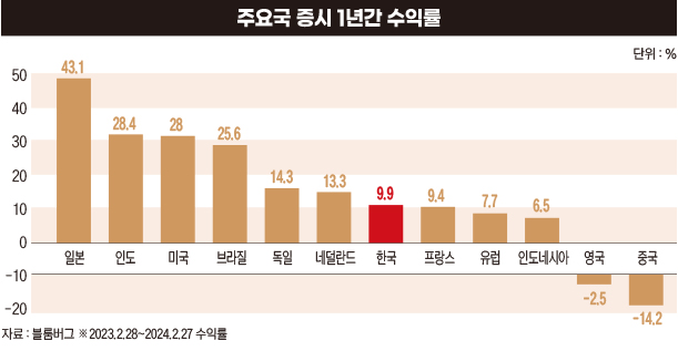 사무라이7·그래놀라즈까지…난리난 글로벌 증시, 한국은 왜?