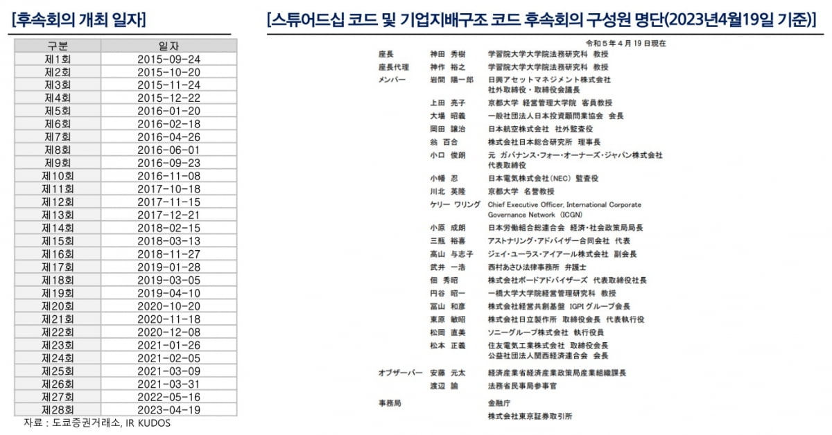 자료 : IR큐더스, 도쿄증권거래소