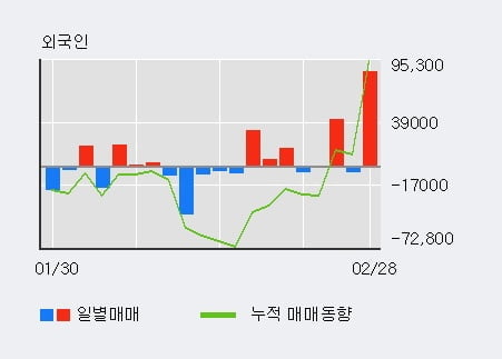 '이오테크닉스' 52주 신고가 경신, 전일 기관 대량 순매수